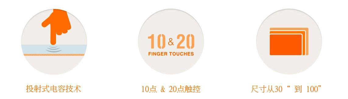 投射式电容触摸膜 10点、20点触摸